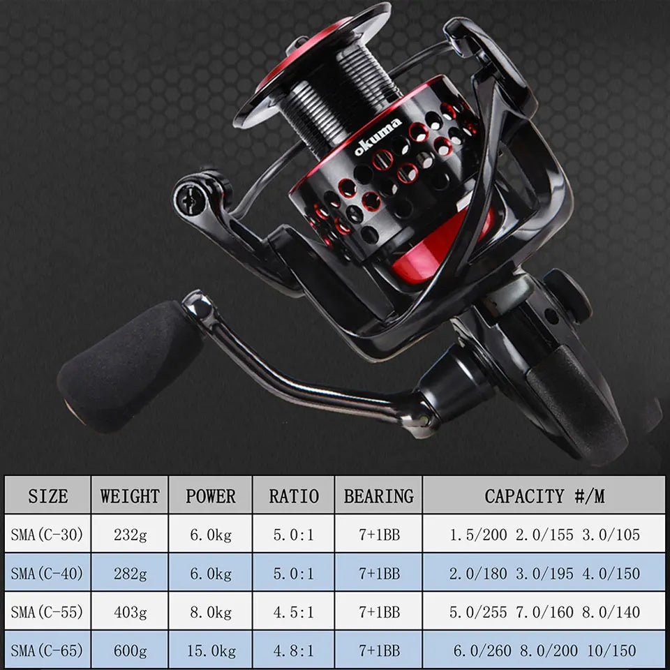 OKUMA Ceymar – Carrete Spinning 7+1 Rodamientos