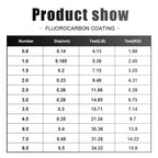 Línea de Pesca Recubierta de Fluorocarbono – 120 m / 0,20–0,60 mm