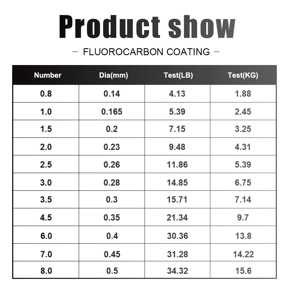 Línea de Pesca Recubierta de Fluorocarbono – 120 m / 0,20–0,60 mm