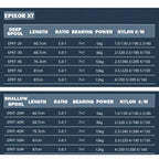 OKUMA Epixor XT – Carrete Spinning 7+1 Rodamientos