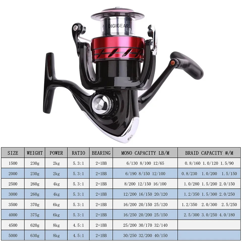 DAIWA Sweepfire CS – Carrete Spinning 1500–5000