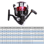 DAIWA Sweepfire CS – Carrete Spinning 1500–5000