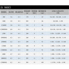 SHIMANO 21 Nasci – Carrete Spinning