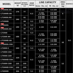 DAIWA Exceler CS LT 2024 – Carrete Spinning 1000–6000