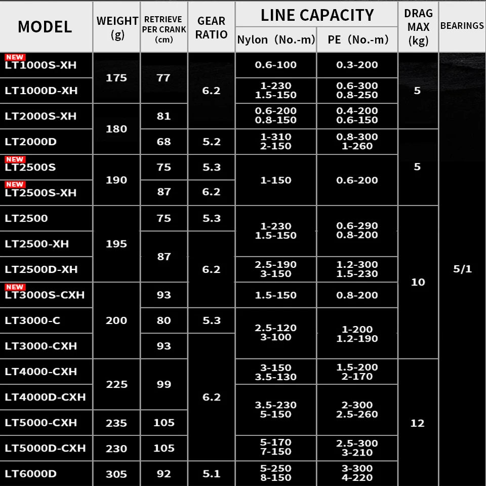DAIWA Exceler CS LT 2024 – Carrete Spinning 1000–6000