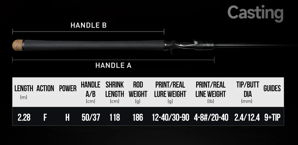 HANDING Black Beaver II – Caña Casting Fuji