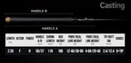 HANDING Black Beaver II – Caña Casting Fuji