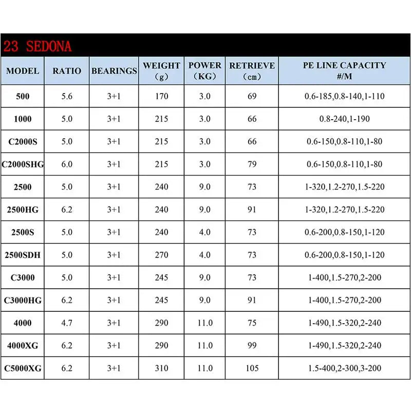 SHIMANO 23 Sedona – Carrete Spinning 1000–5000