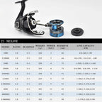 SHIMANO Nexave – Carrete Spinning 1000–5000