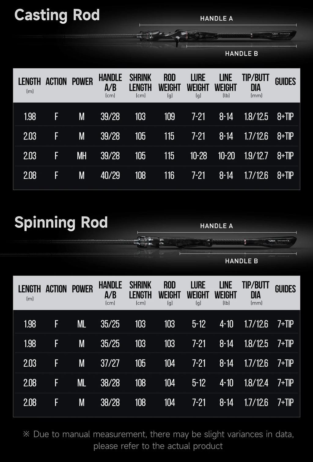 HANDING Blast – Caña Spinning/Casting T1100 Fuji