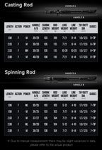 HANDING Blast – Caña Spinning/Casting T1100 Fuji