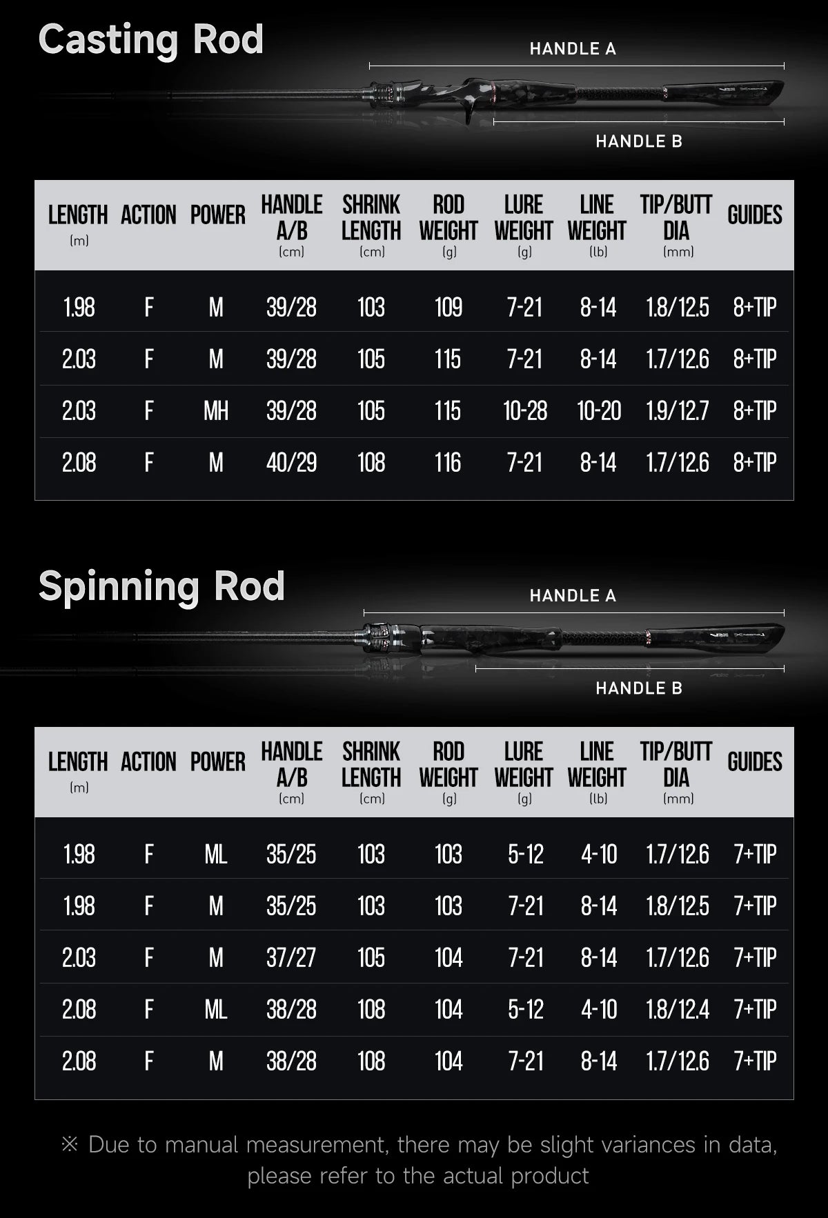 HANDING Blast – Caña Spinning/Casting T1100 Fuji