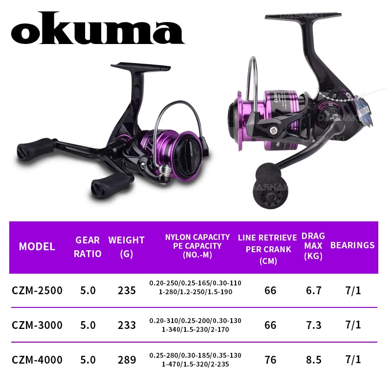OKUMA Crazy Marc – Carrete Spinning 7+1 Rodamientos