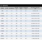 SHIMANO Miravel – Carrete Spinning
