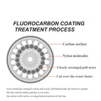 Línea de Pesca Recubierta de Fluorocarbono – 0,14–0,50 mm