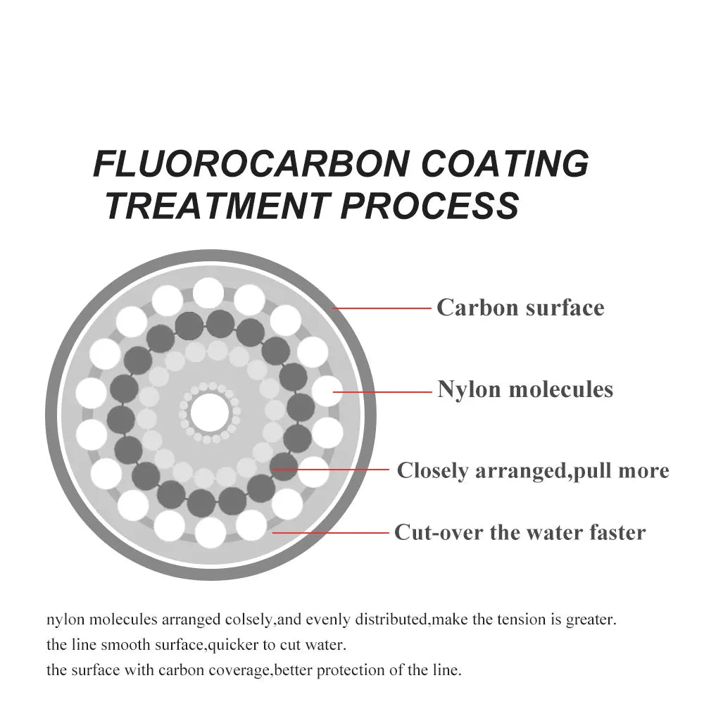 Línea de Pesca Recubierta de Fluorocarbono – 0,14–0,50 mm