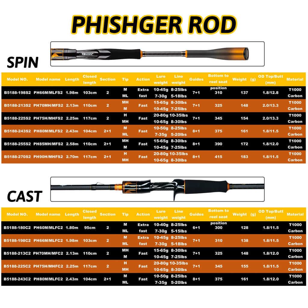 BIUTIFU T1000 – Caña Spinning/Baitcasting Fuji 1,8–2,7 m