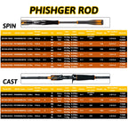 BIUTIFU T1000 – Caña Spinning/Baitcasting Fuji 1,8–2,7 m