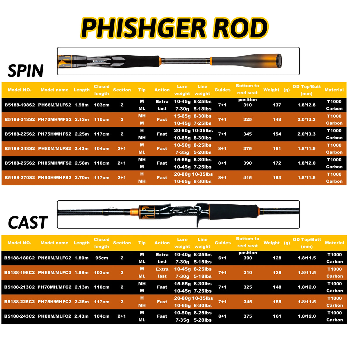 BIUTIFU T1000 – Caña Spinning/Baitcasting Fuji 1,8–2,7 m
