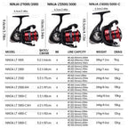 DAIWA 23 Ninja LT – Carrete Spinning 1000–6000