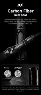 HANDING Black Beaver II – Caña Casting Fuji