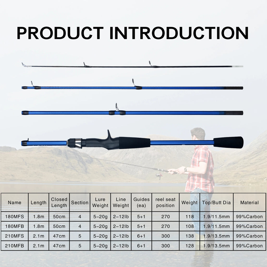 BIUTIFU Mini – Caña Travel Spinning/Baitcasting 1,8–2,1 m