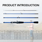 BIUTIFU Mini – Caña Travel Spinning/Baitcasting 1,8–2,1 m