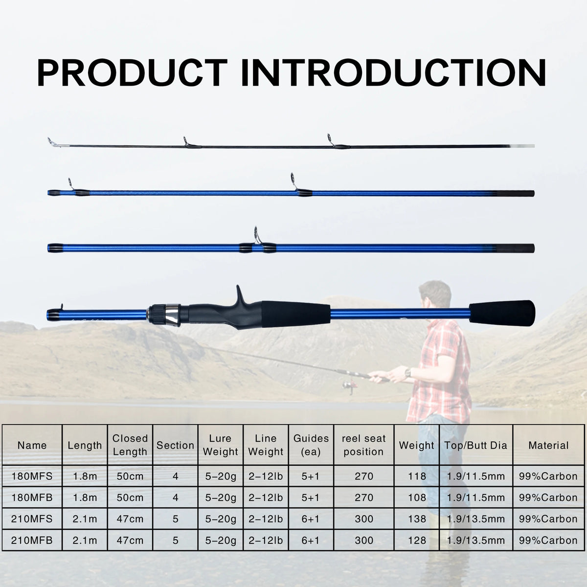 BIUTIFU Mini – Caña Travel Spinning/Baitcasting 1,8–2,1 m