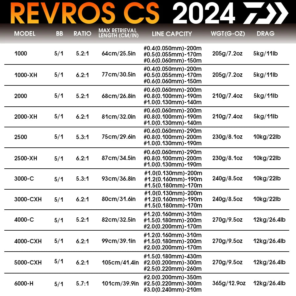 DAIWA 24 Revros CS LT – Carrete Spinning 1000–6000