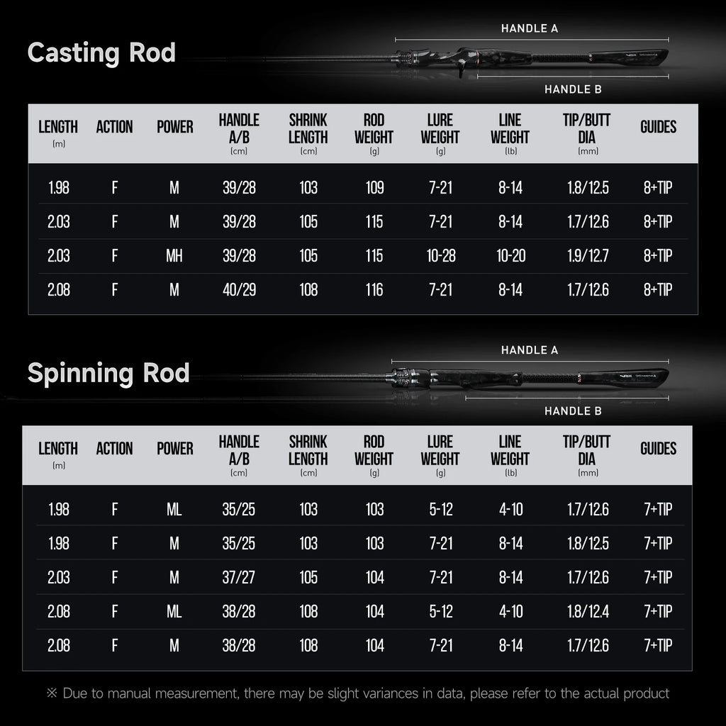 HANDING Blast – Caña Spinning/Casting T1100 Fuji