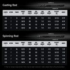 HANDING Blast – Caña Spinning/Casting T1100 Fuji