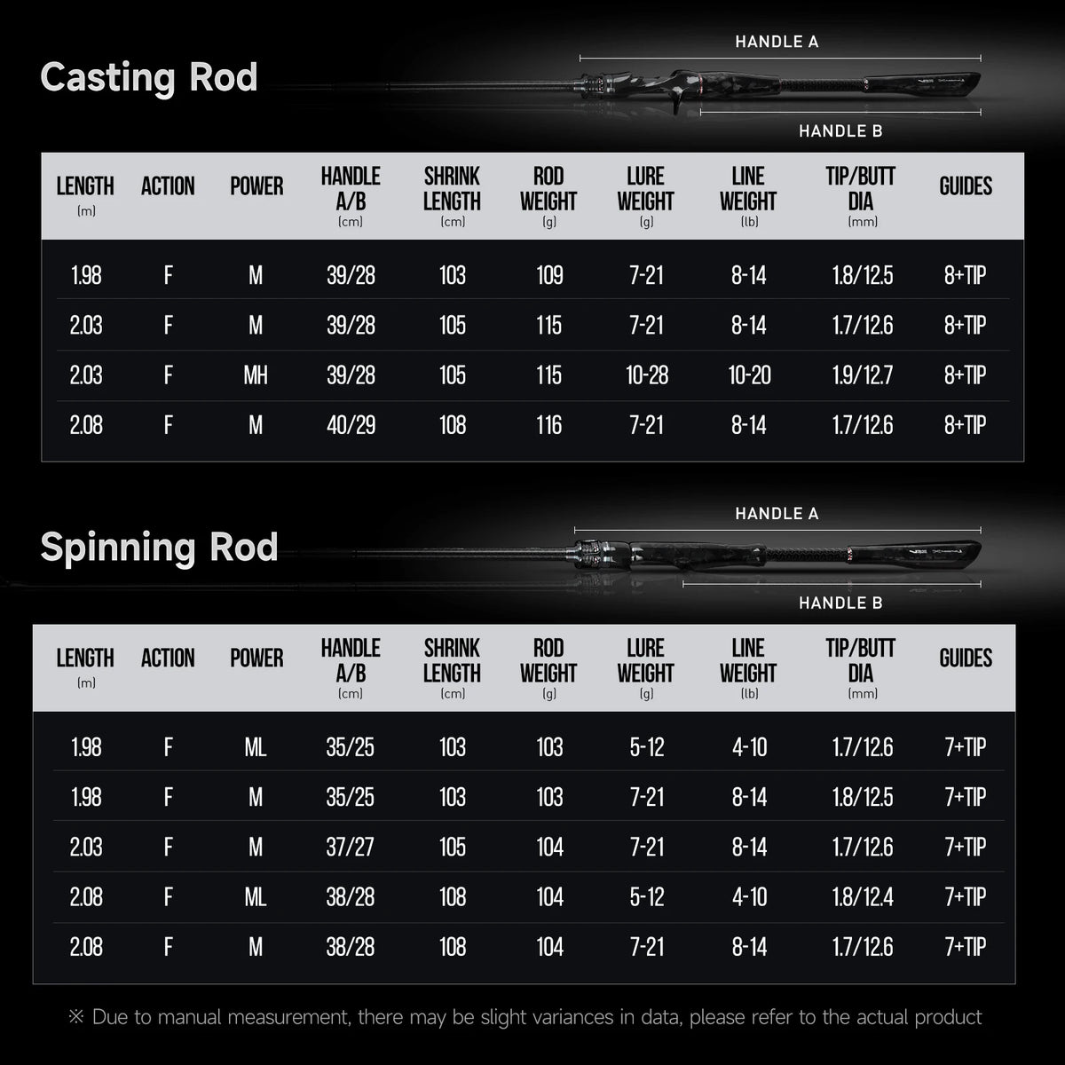 HANDING Blast – Caña Spinning/Casting T1100 Fuji