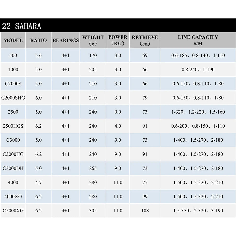 SHIMANO Sahara – Carrete Spinning