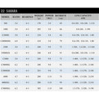 SHIMANO Sahara – Carrete Spinning