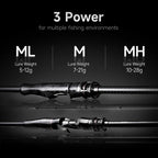 HANDING Blast – Caña Spinning/Casting T1100 Fuji