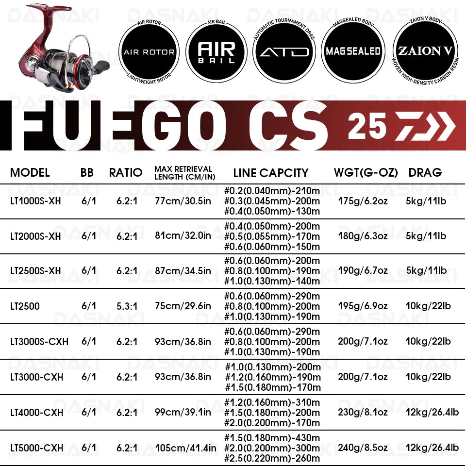 DAIWA 25 Fuego CS LT – Carrete Spinning 1000–6000