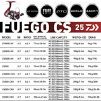 DAIWA 25 Fuego CS LT – Carrete Spinning 1000–6000