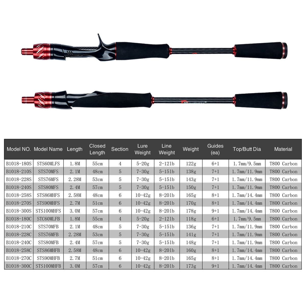 BIUTIFU PHISHGER Traveller – Caña Travel Spinning/Casting 1,8–3 m