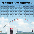 PHISHGER – Caña Telescópica Surfcasting 3,6–4,5 m