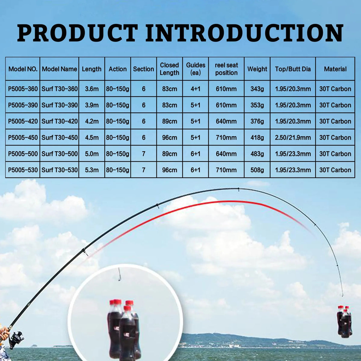 PHISHGER – Caña Telescópica Surfcasting 3,6–4,5 m