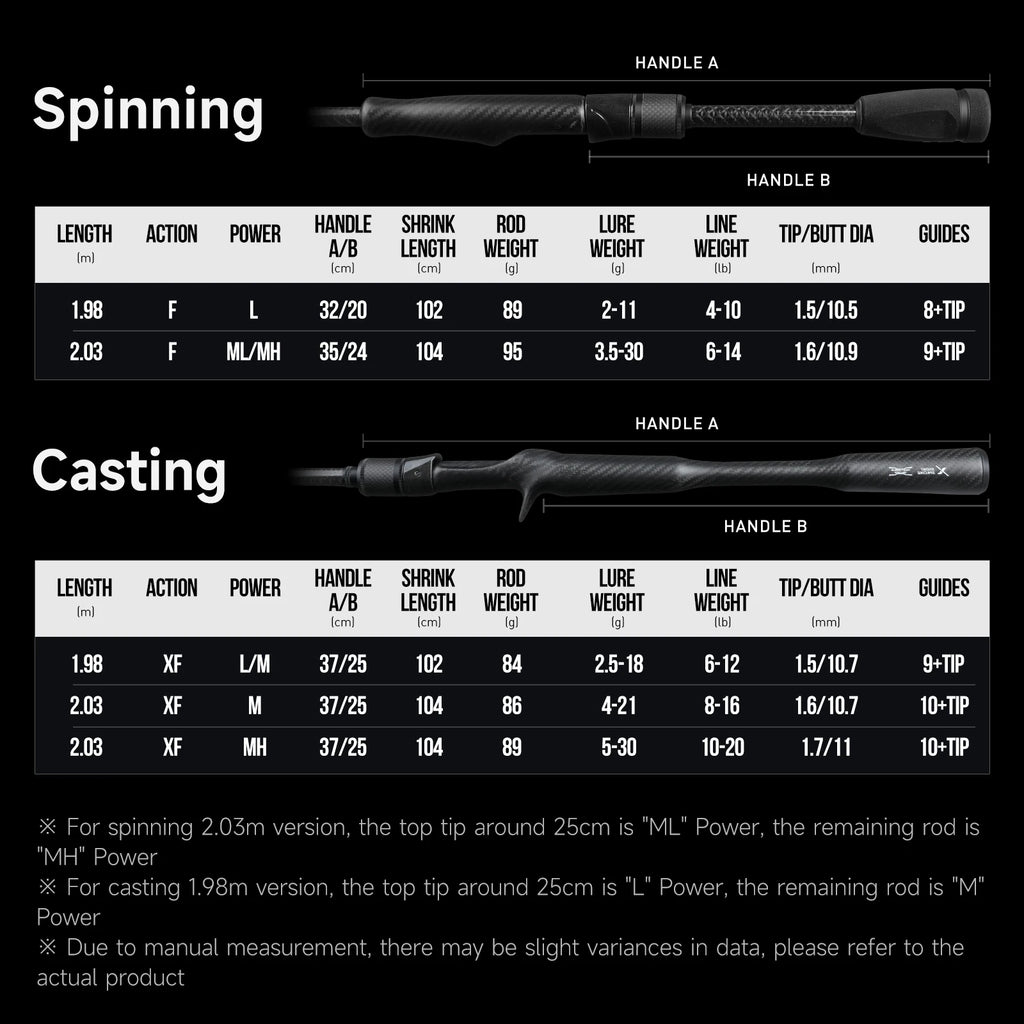 HANDING Bone Falcon – Caña Spinning/Casting M40X Fuji