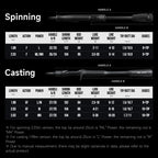 HANDING Bone Falcon – Caña Spinning/Casting M40X Fuji