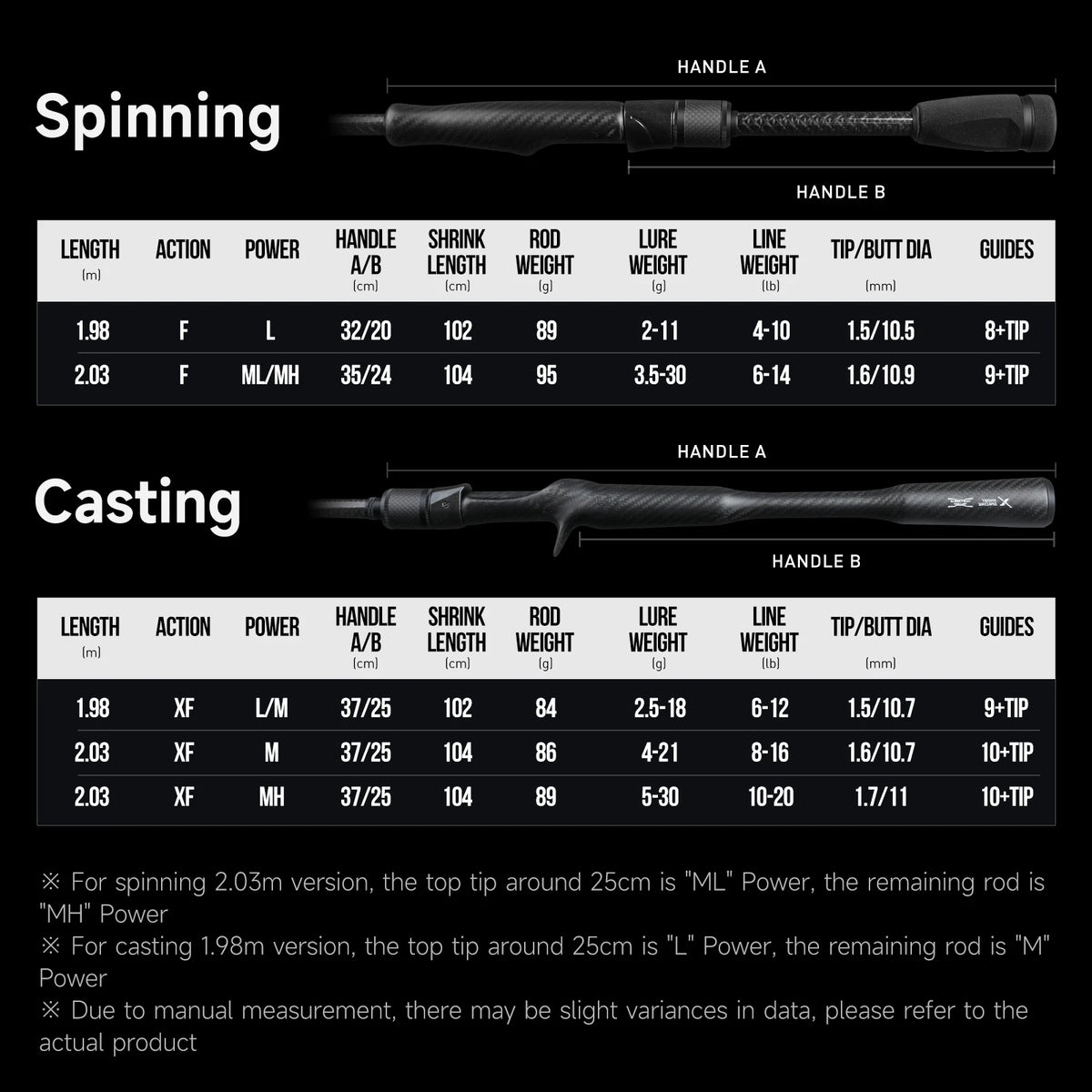 HANDING Bone Falcon – Caña Spinning/Casting M40X Fuji