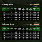 HANDING Magic L Trout – Caña Ultraligera BFS Fuji